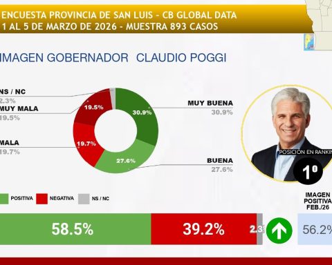 RANKING DE GOBERNADORES MARZO 2026 PRIMER PLANO