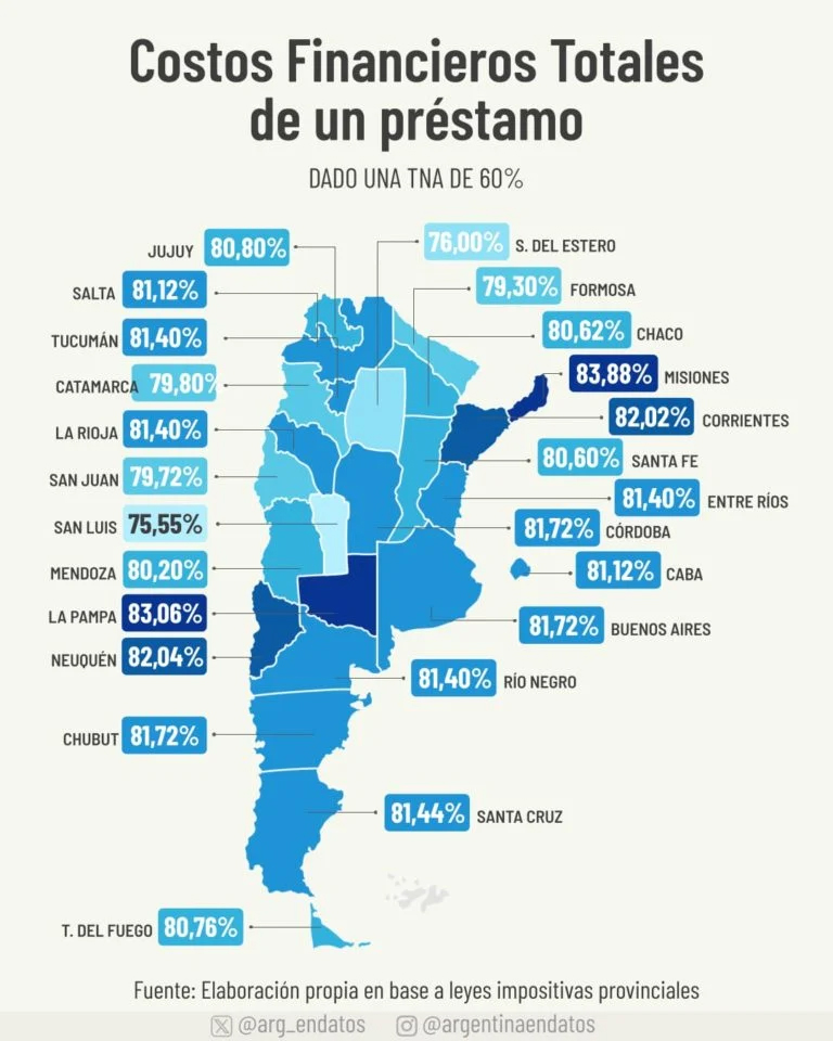 prestamo